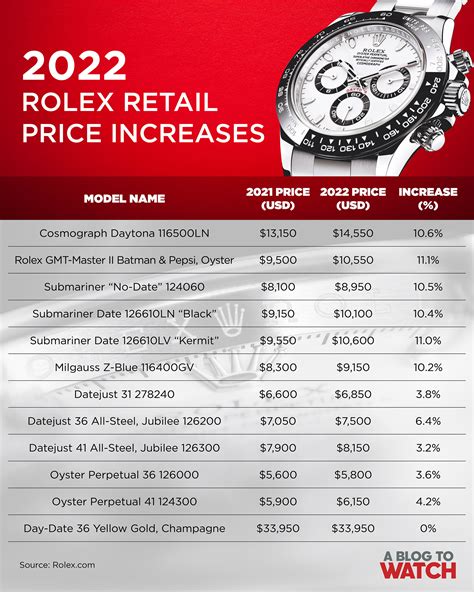 sprite rolex price|rolex sprite price chart.